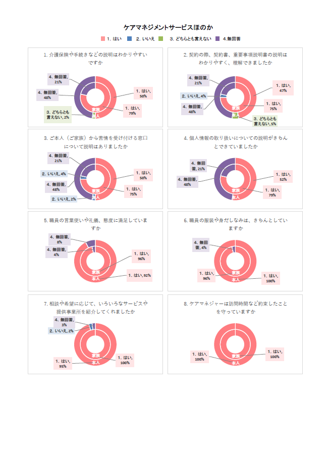careのサムネイル