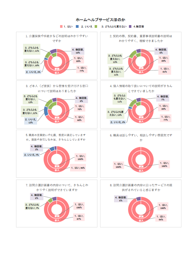 helperのサムネイル