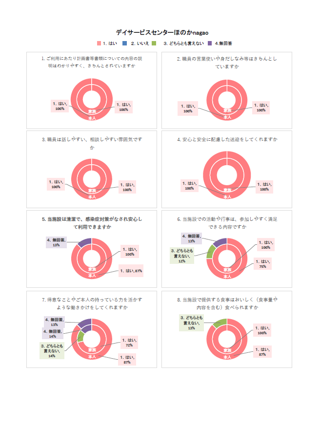 nagaoのサムネイル