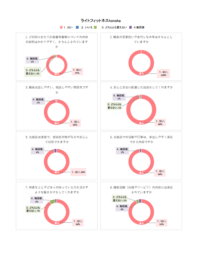 RFのサムネイル