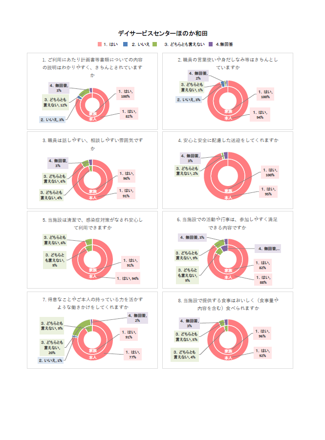 wadaのサムネイル